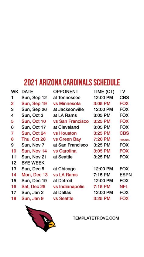 cardinals division standings|Arizona Cardinals News, Scores, Stats, Schedule.